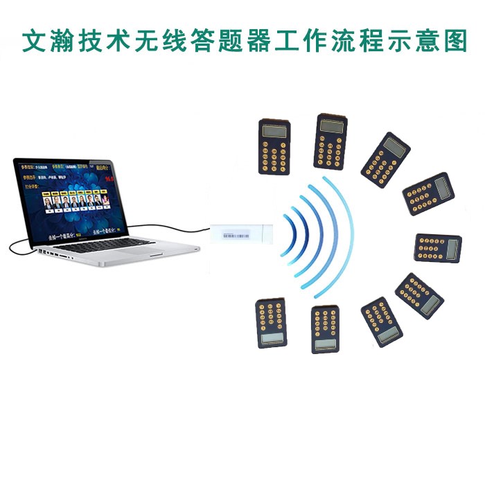供應(yīng)課堂無(wú)線答題器 通用型反饋器廣泛應(yīng)用于課堂測(cè)評(píng)中